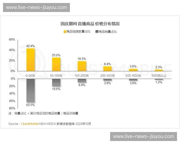 电竞直播平台赛事分析——洞察数据背后的胜负之钥 电竞直播平台赛事分析——洞察数据背后的胜负之钥
